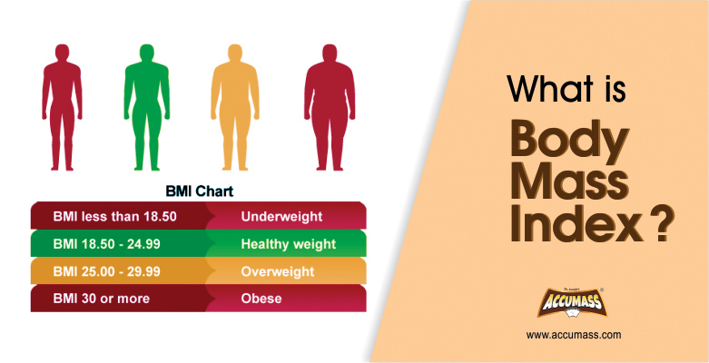 What Is Body Mass Index Bmi Calculate Your Bmi Standard Bmi Calculator About Bmi About Body Mass Index Bmi Calculator Bmi For Weight Gain Bmi Body Mass Index