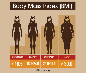 Body-Mass-Index-BMI